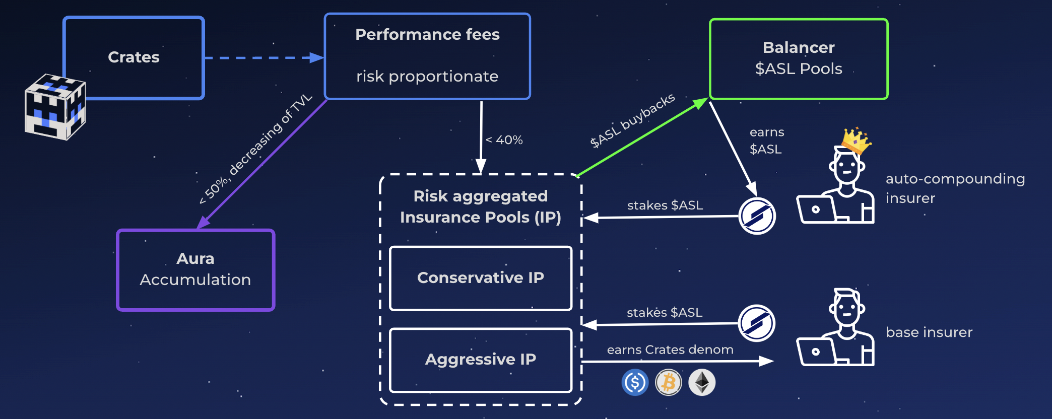 insurance flow chart